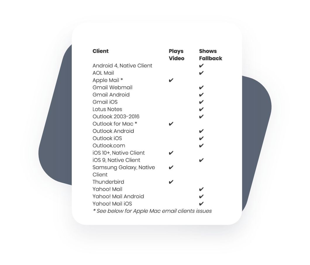 embedding-videos-in-emails